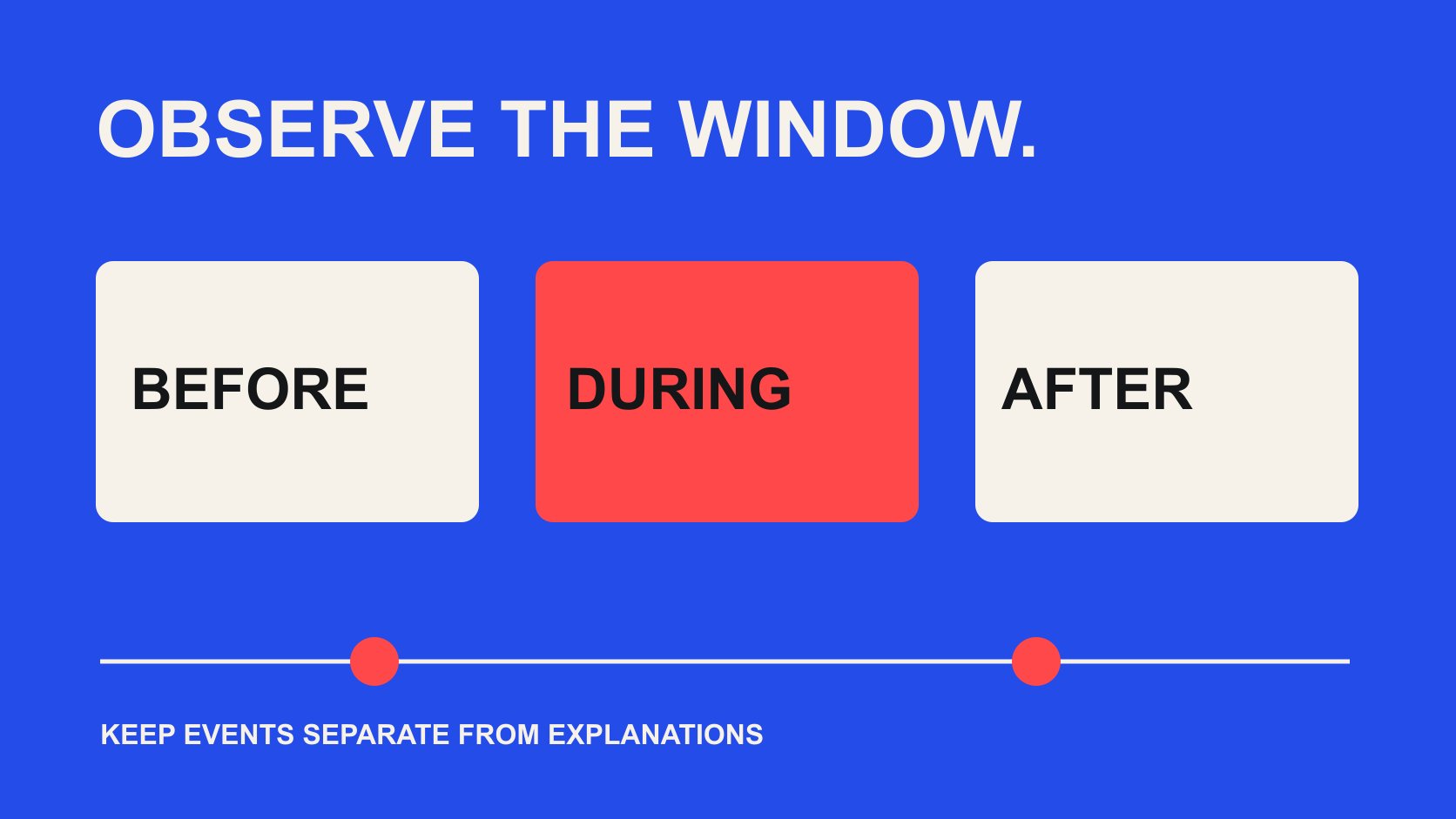 A blue editorial graphic with three observation windows and separate event markers, without a real account growth curve.