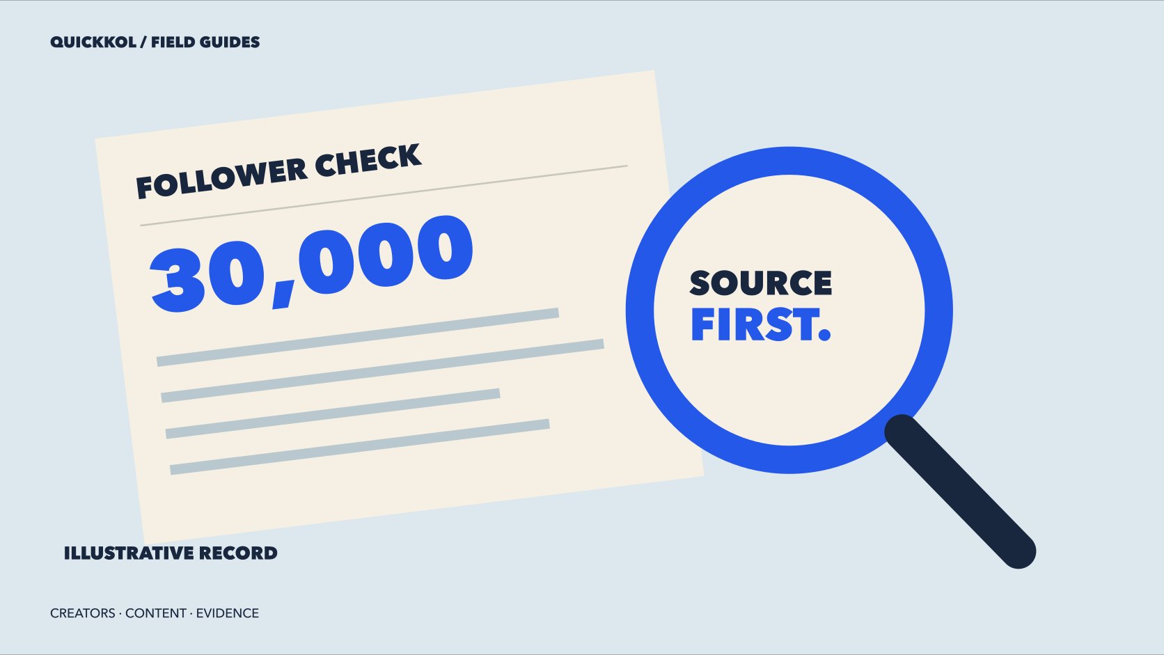 A magnifier over a follower record emphasizes checking the source first
