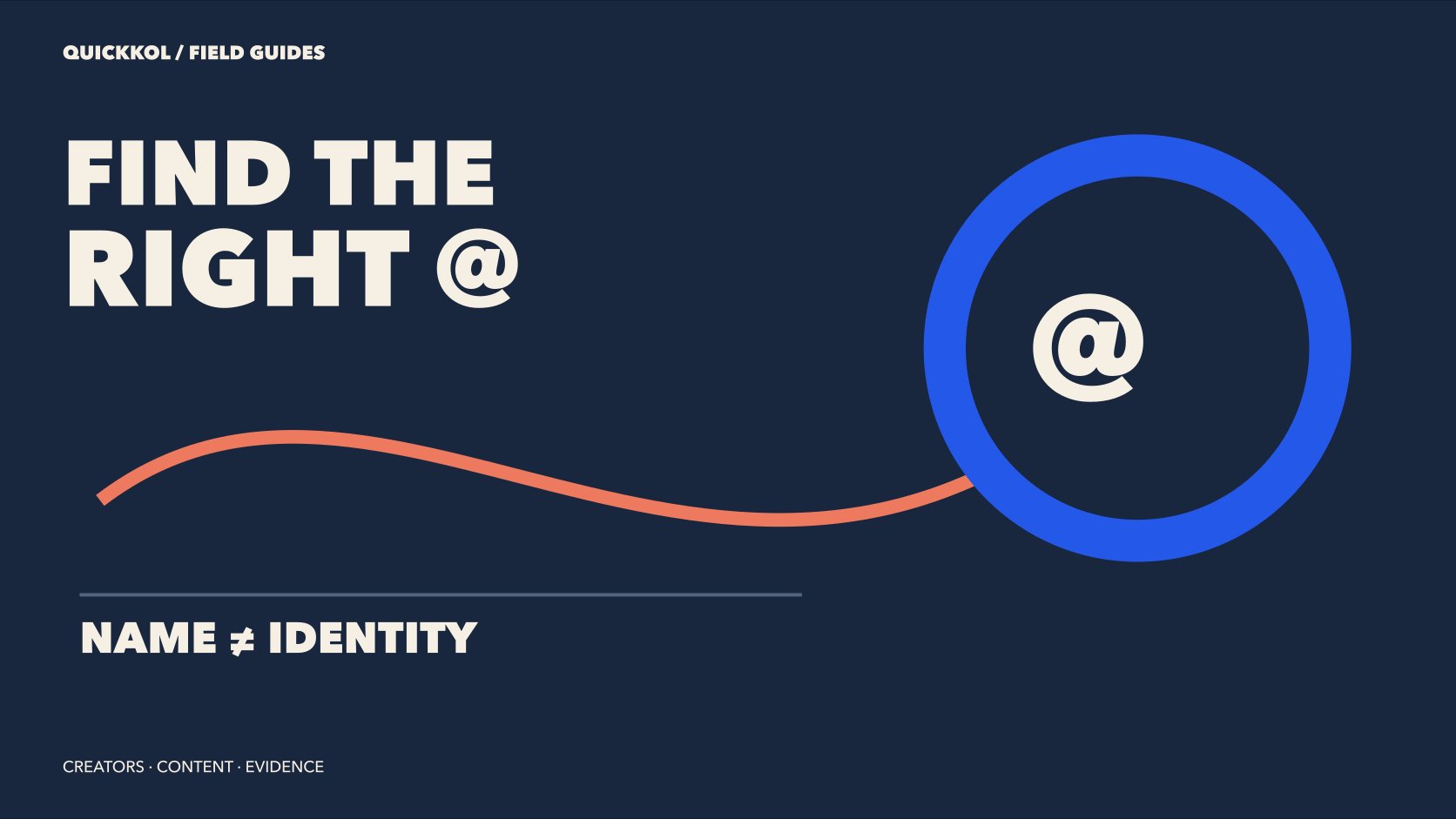 An identity path connects RIGHT @ typography with an account symbol