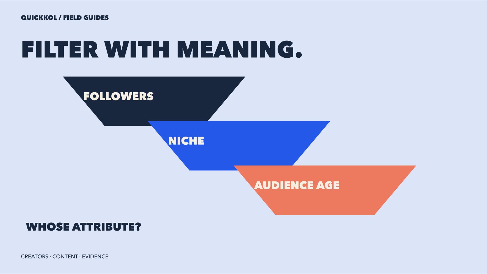 Three filter shapes identify followers, niche and audience age separately