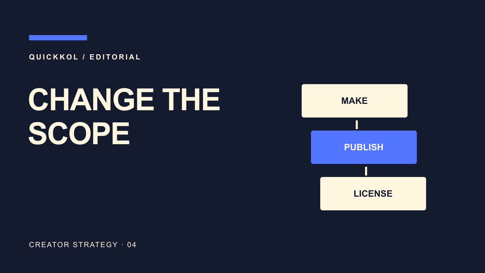 Editorial typography: CHANGE THE SCOPE