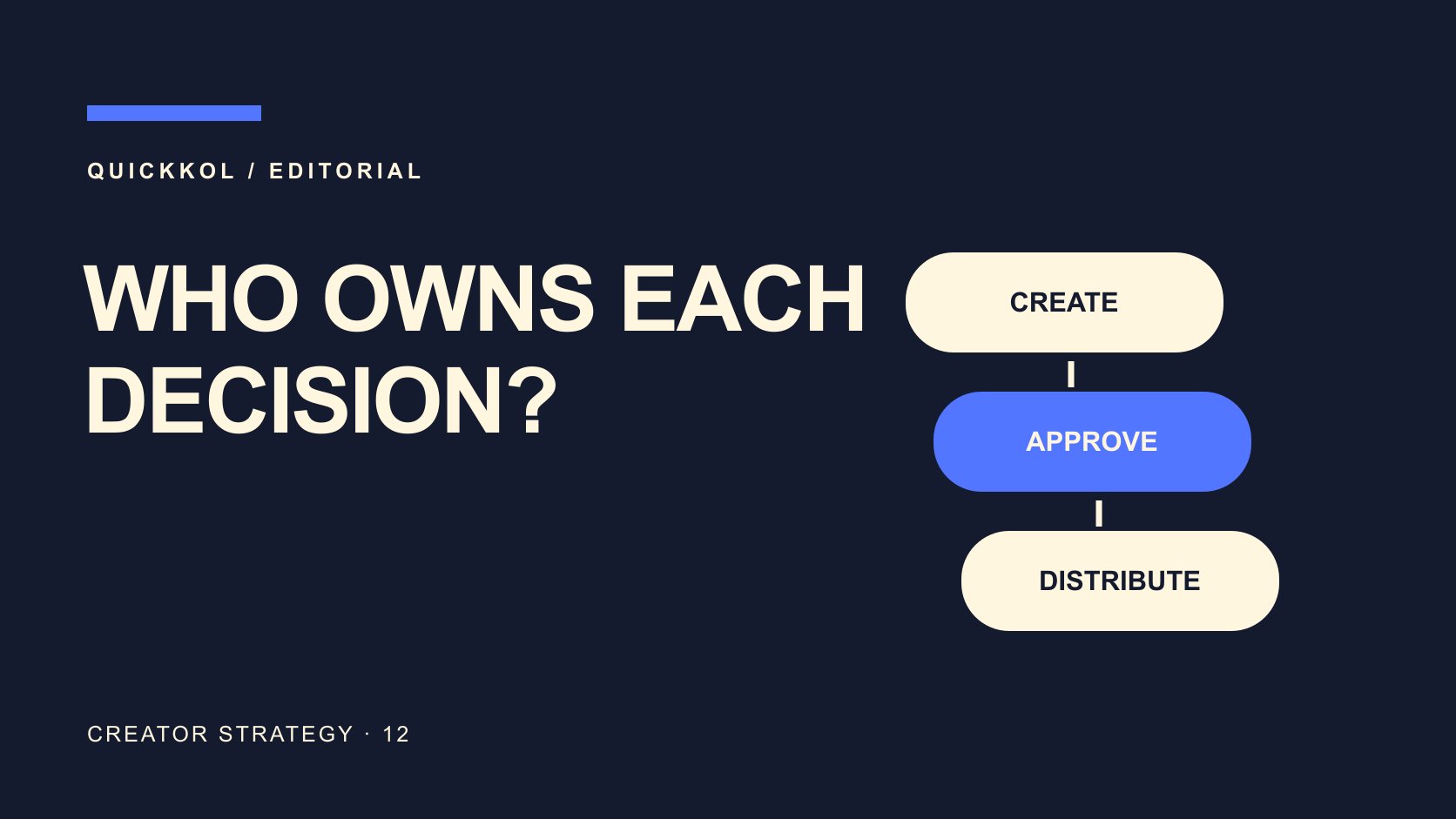Editorial typography: WHO OWNS EACH DECISION?