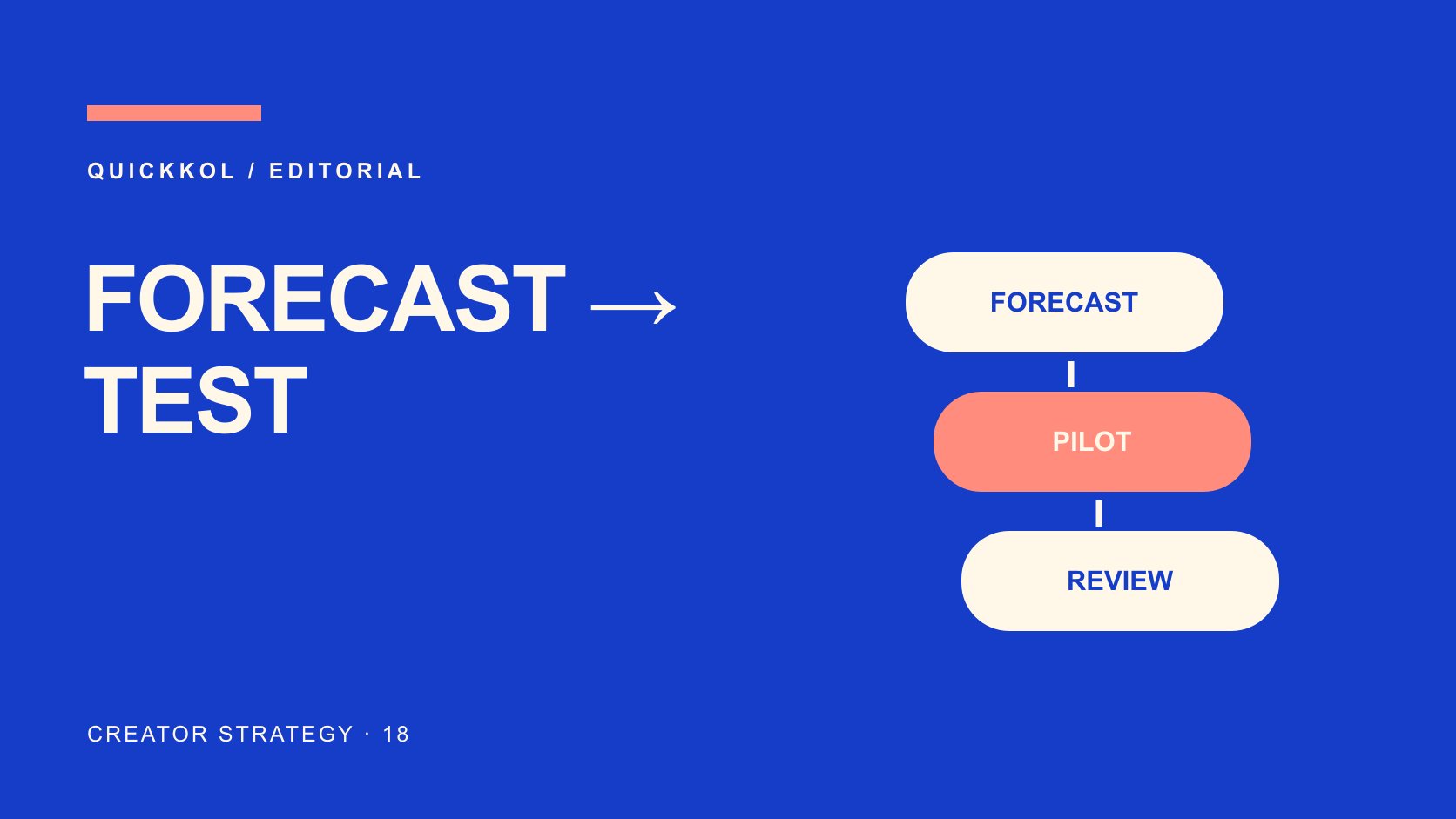 FORECAST → TEST 主题的编辑排版图