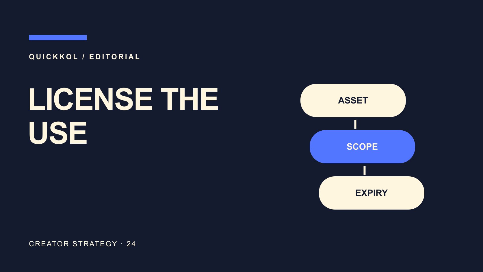 Editorial typography: LICENSE THE USE