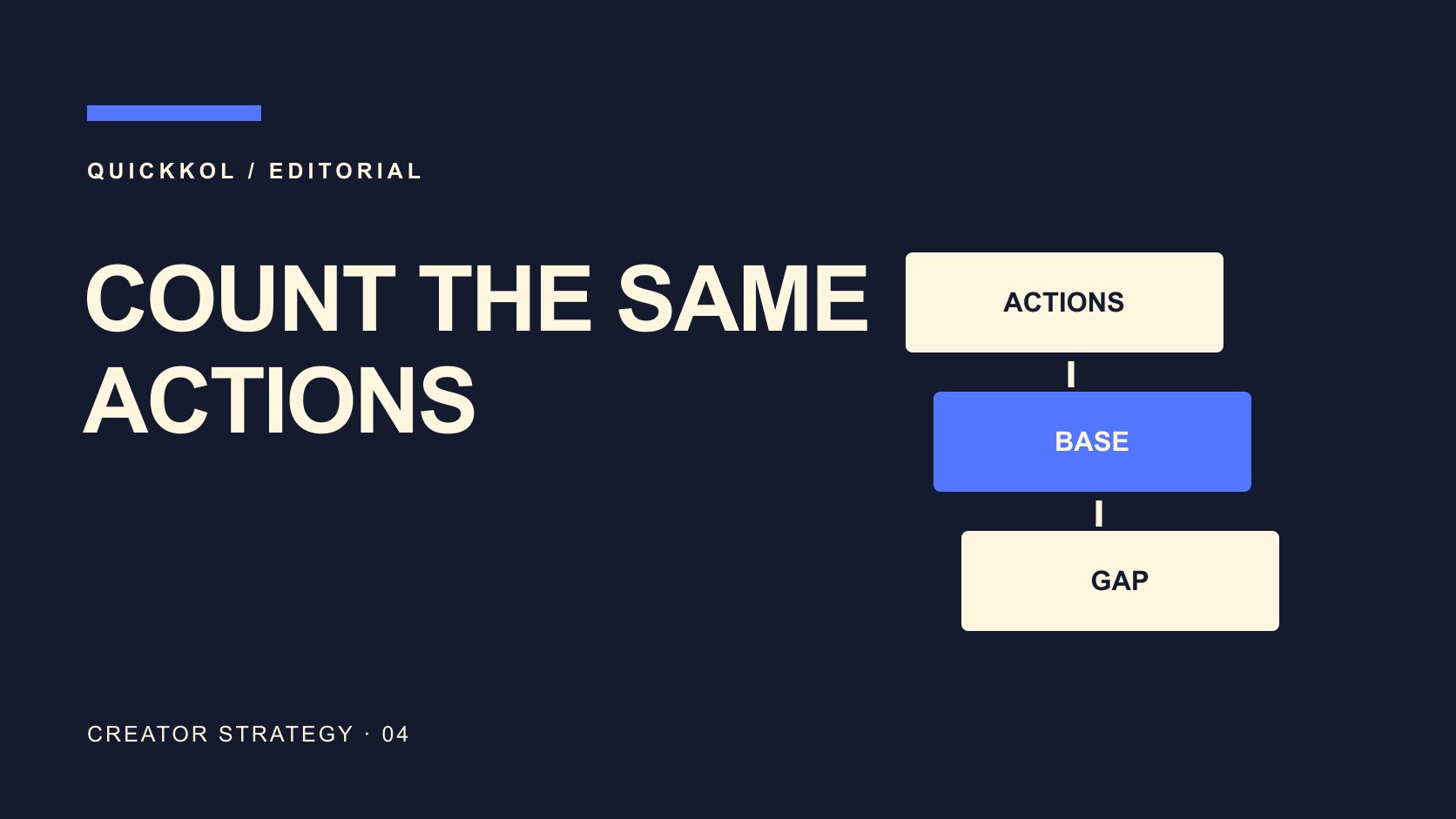 Editorial typography: COUNT THE SAME ACTIONS