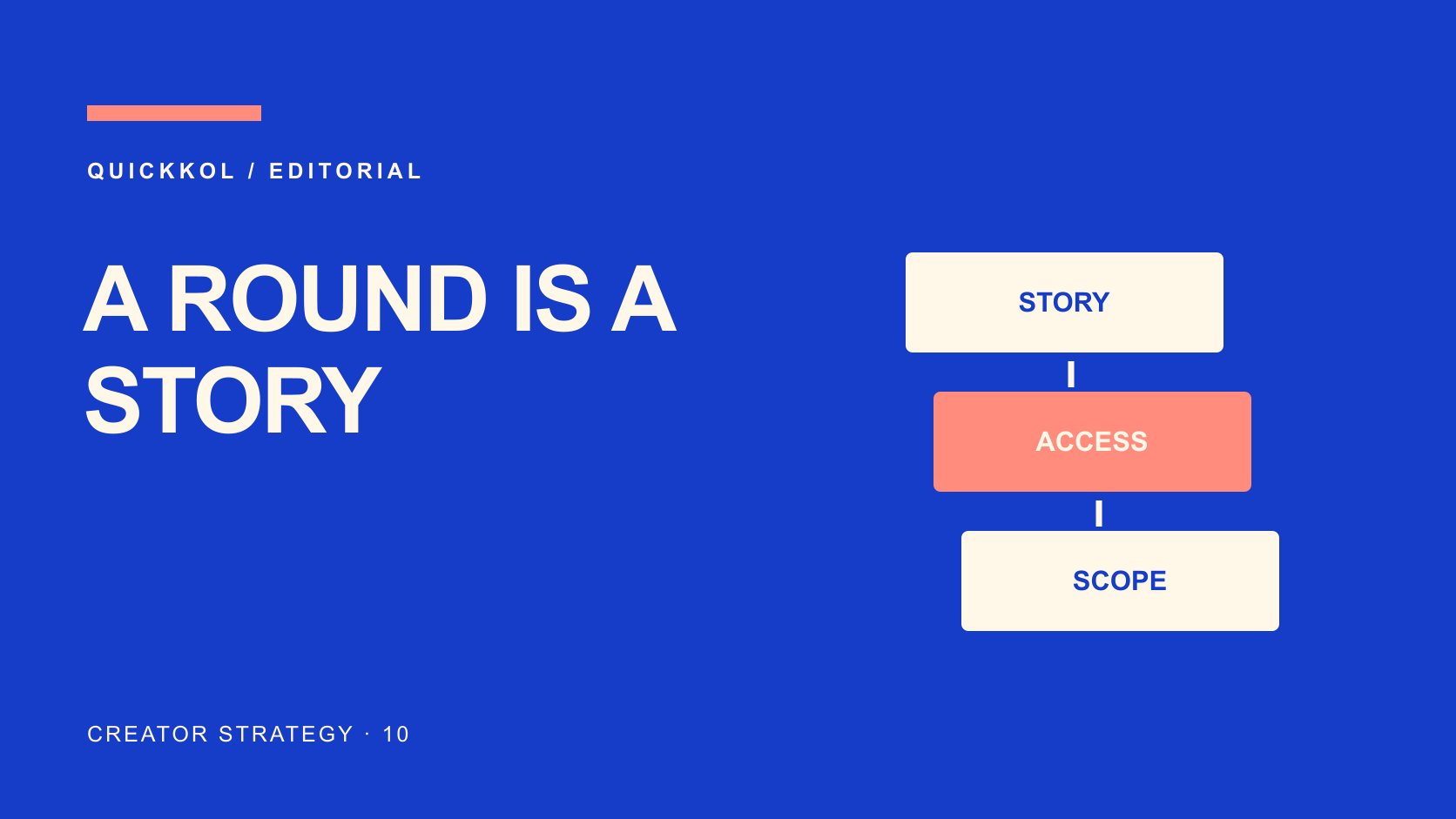 Editorial typography: A ROUND IS A STORY