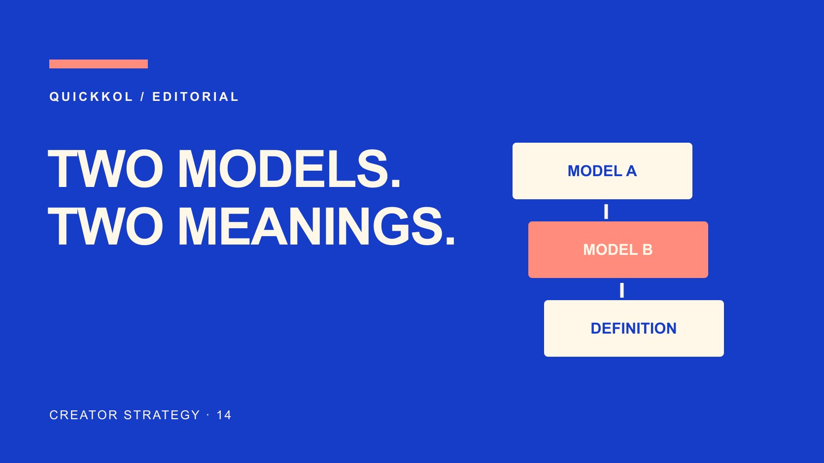 Editorial typography: TWO MODELS. TWO MEANINGS.