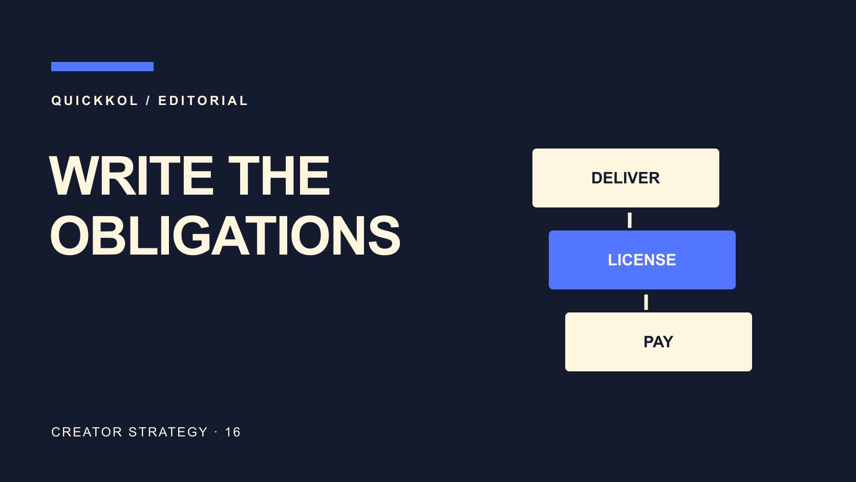 Editorial typography: WRITE THE OBLIGATIONS