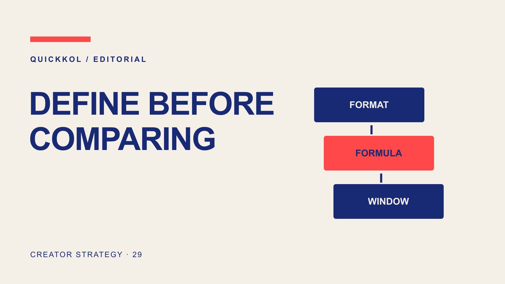 Editorial typography: DEFINE BEFORE COMPARING