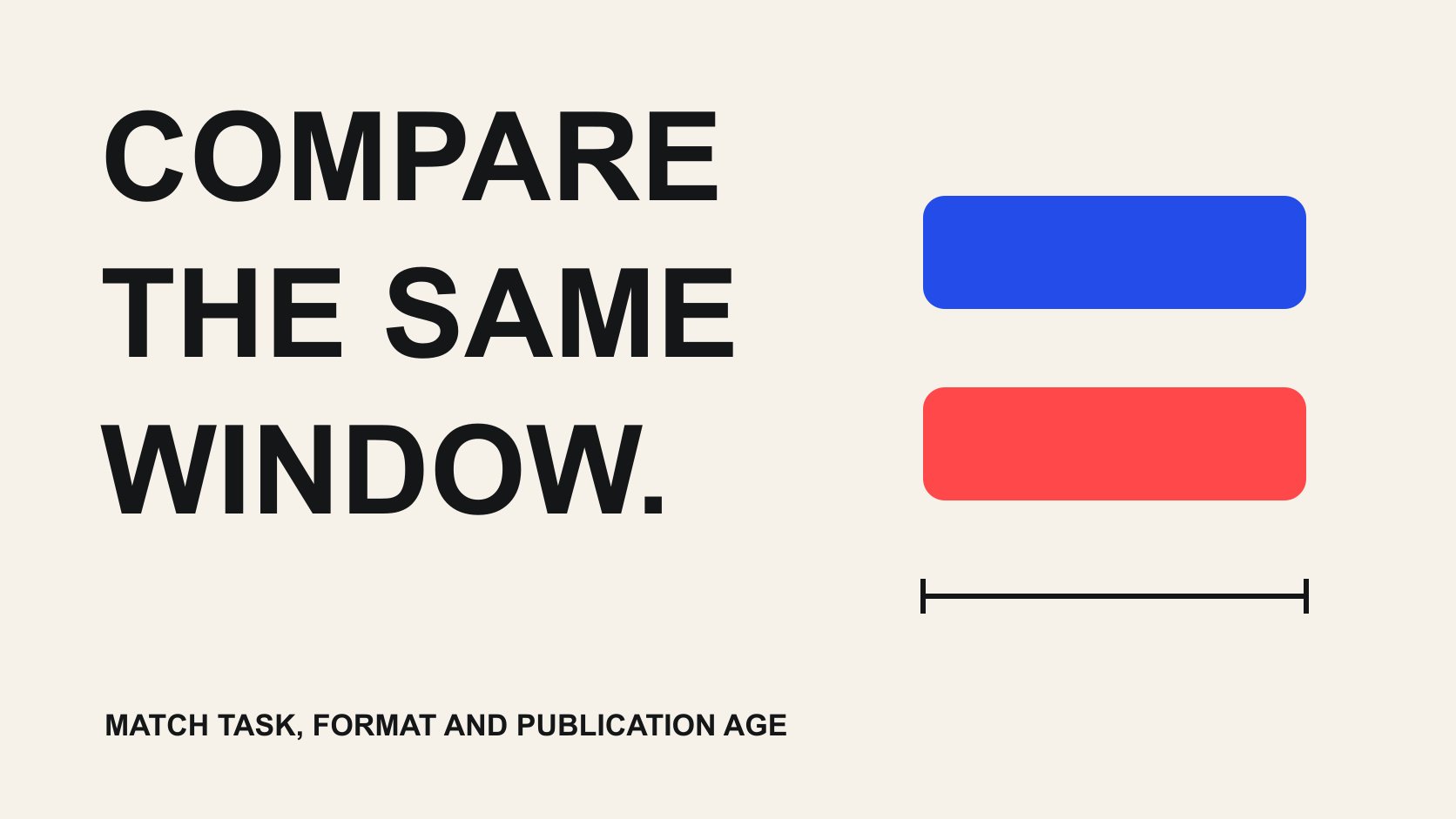 Large type and equal observation windows on a blue background emphasize comparable timing, without actual channel metrics.